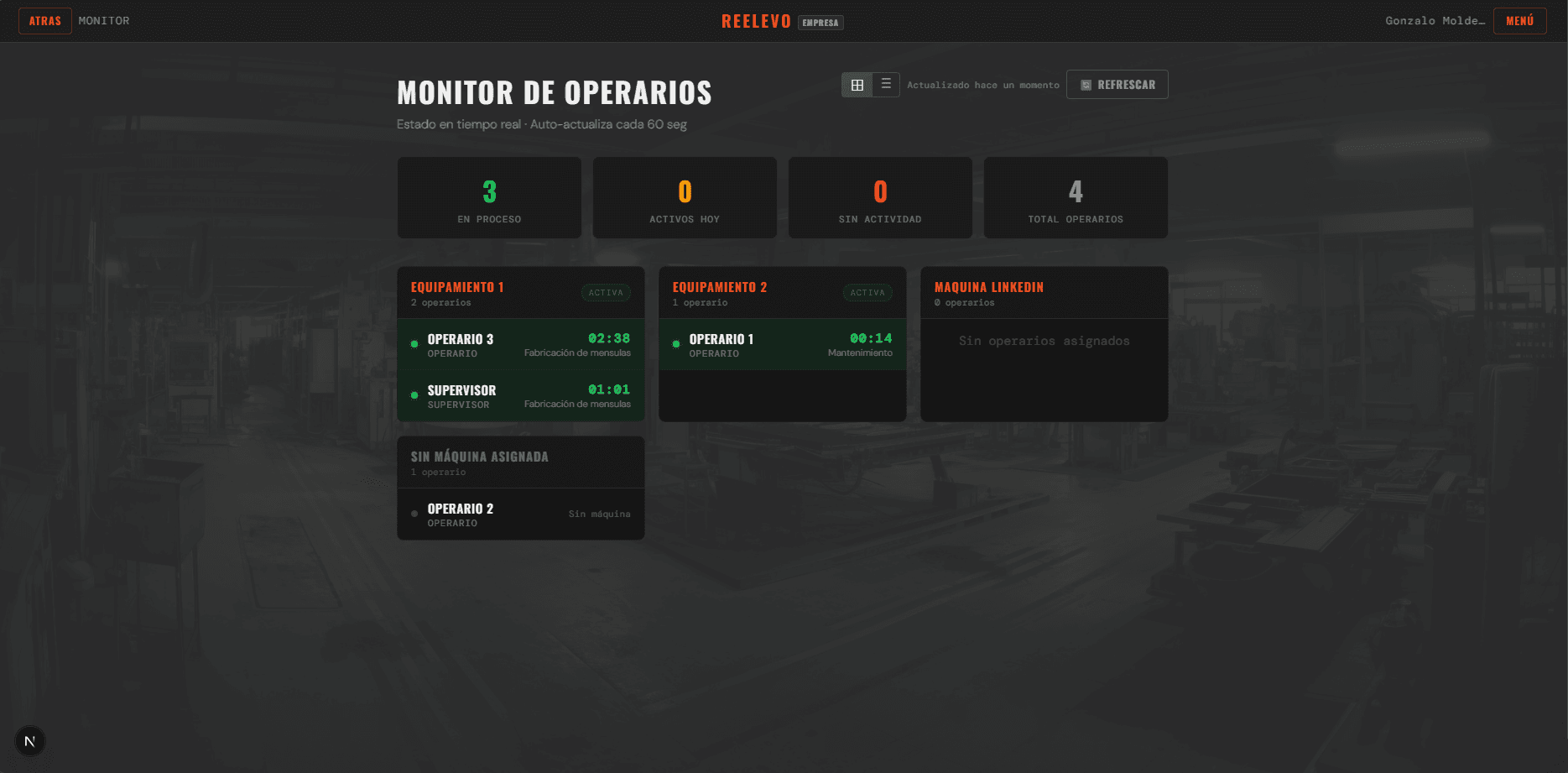 Monitor de operarios de REELEVO con el estado en tiempo real de cada máquina y operario